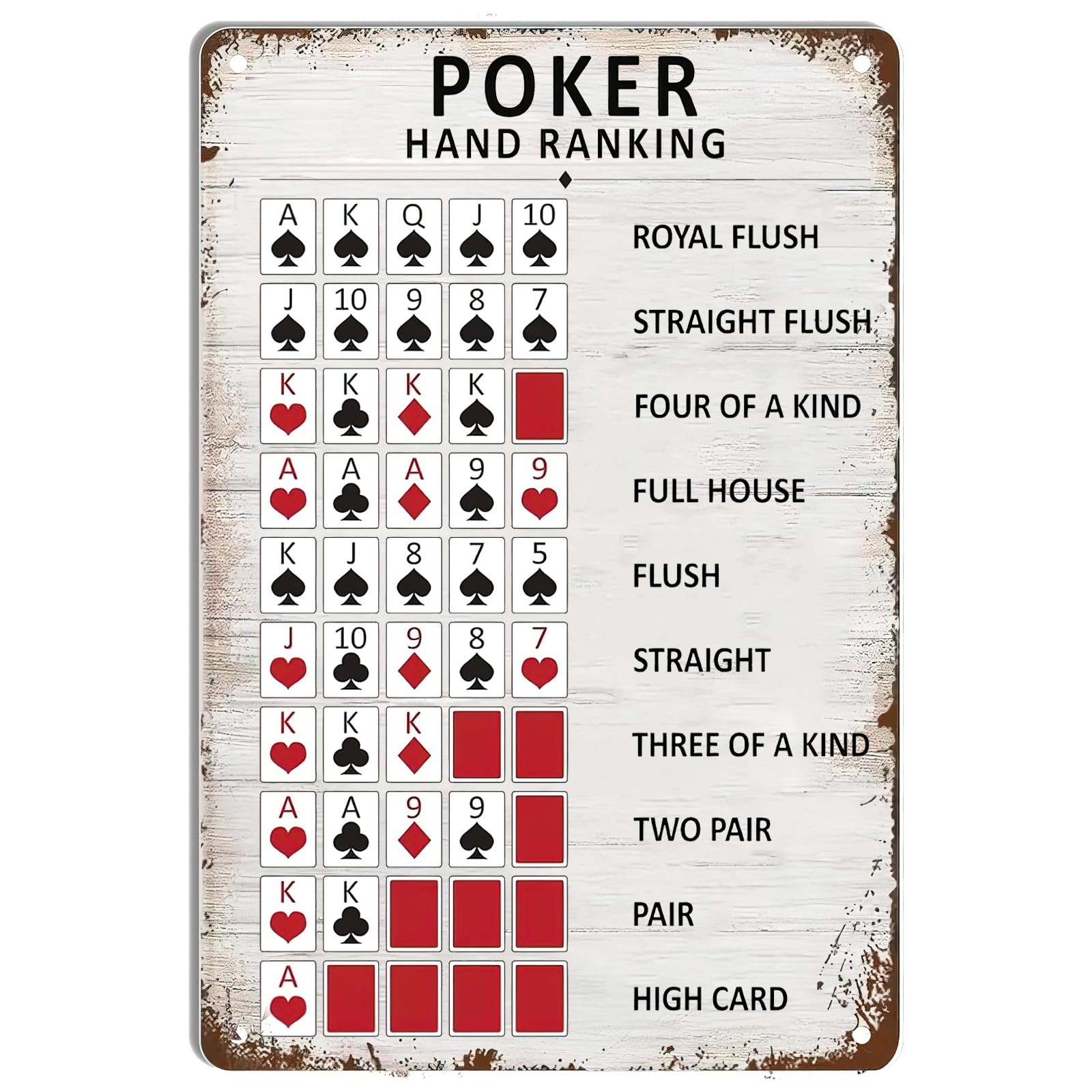 Board Game Hotel - ポーカーハンドランキングメタルティンサイン ポーカールールガイド アイアンポスターペインティング ヴィンテージ ホームバー クラブ